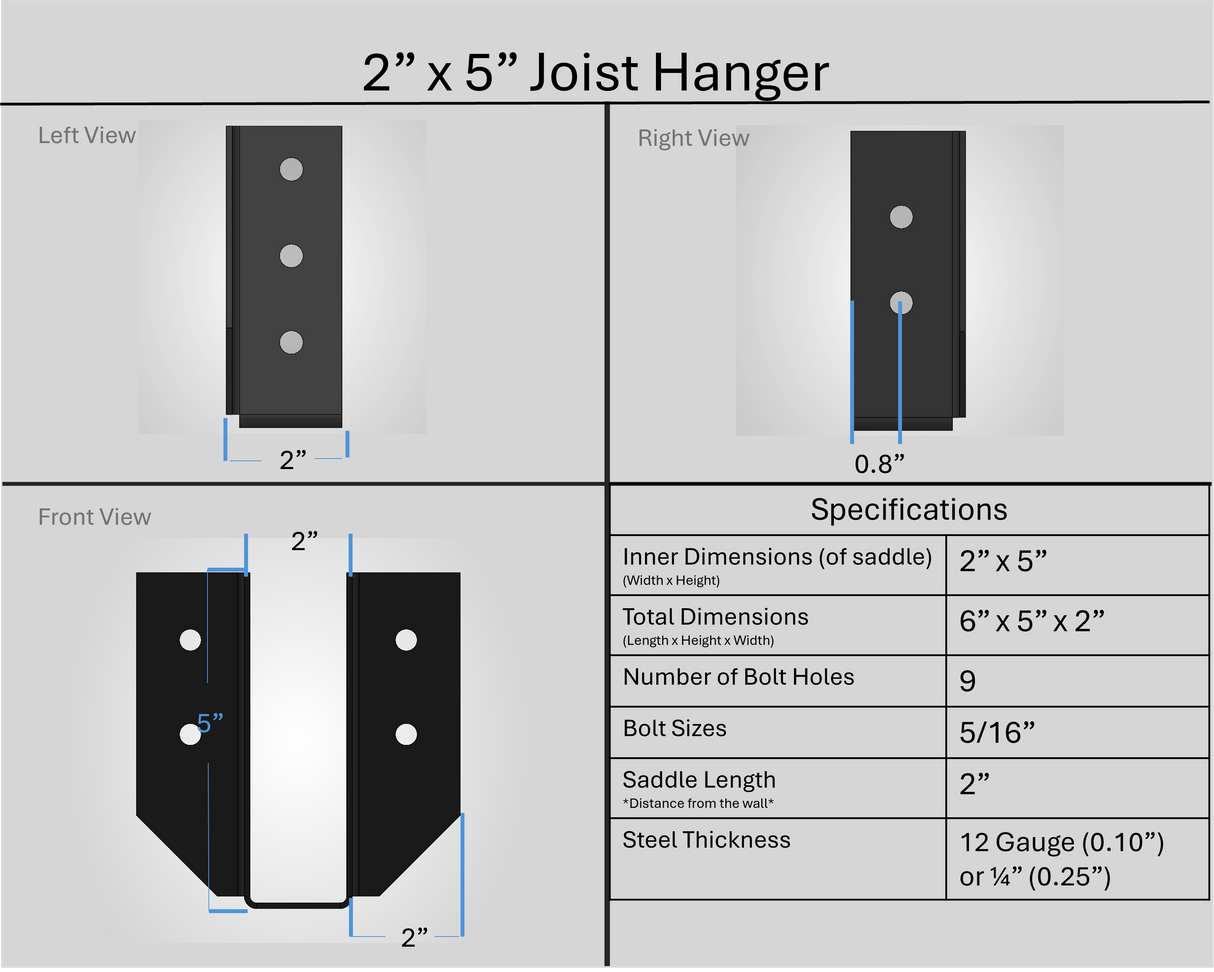 Joist Hanger Brackets (Test) - Madison Iron and Wood