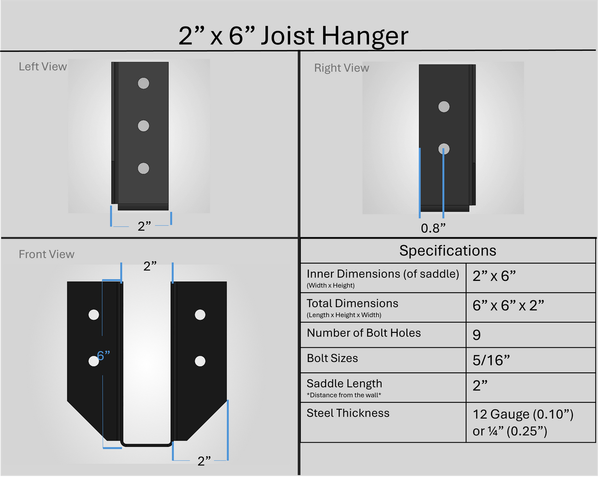 Joist Hanger Brackets (Test) - Madison Iron and Wood