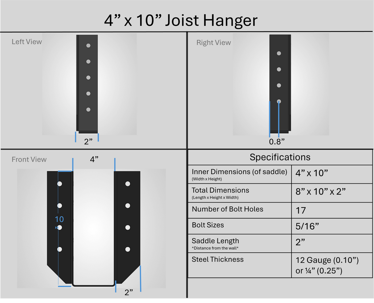 Joist Hanger Brackets (Test) - Madison Iron and Wood