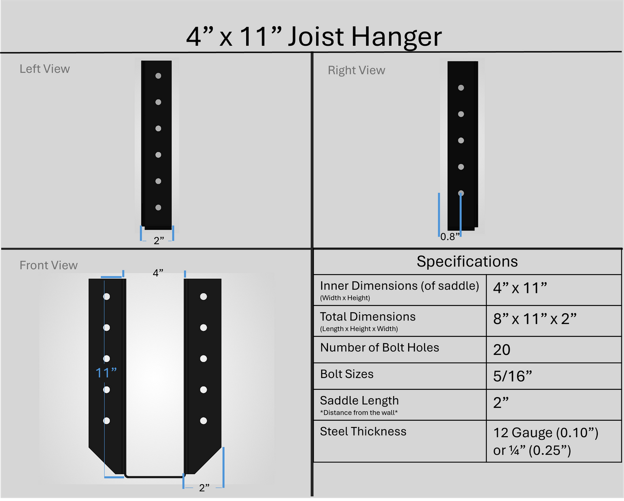 Joist Hanger Brackets (Test) - Madison Iron and Wood