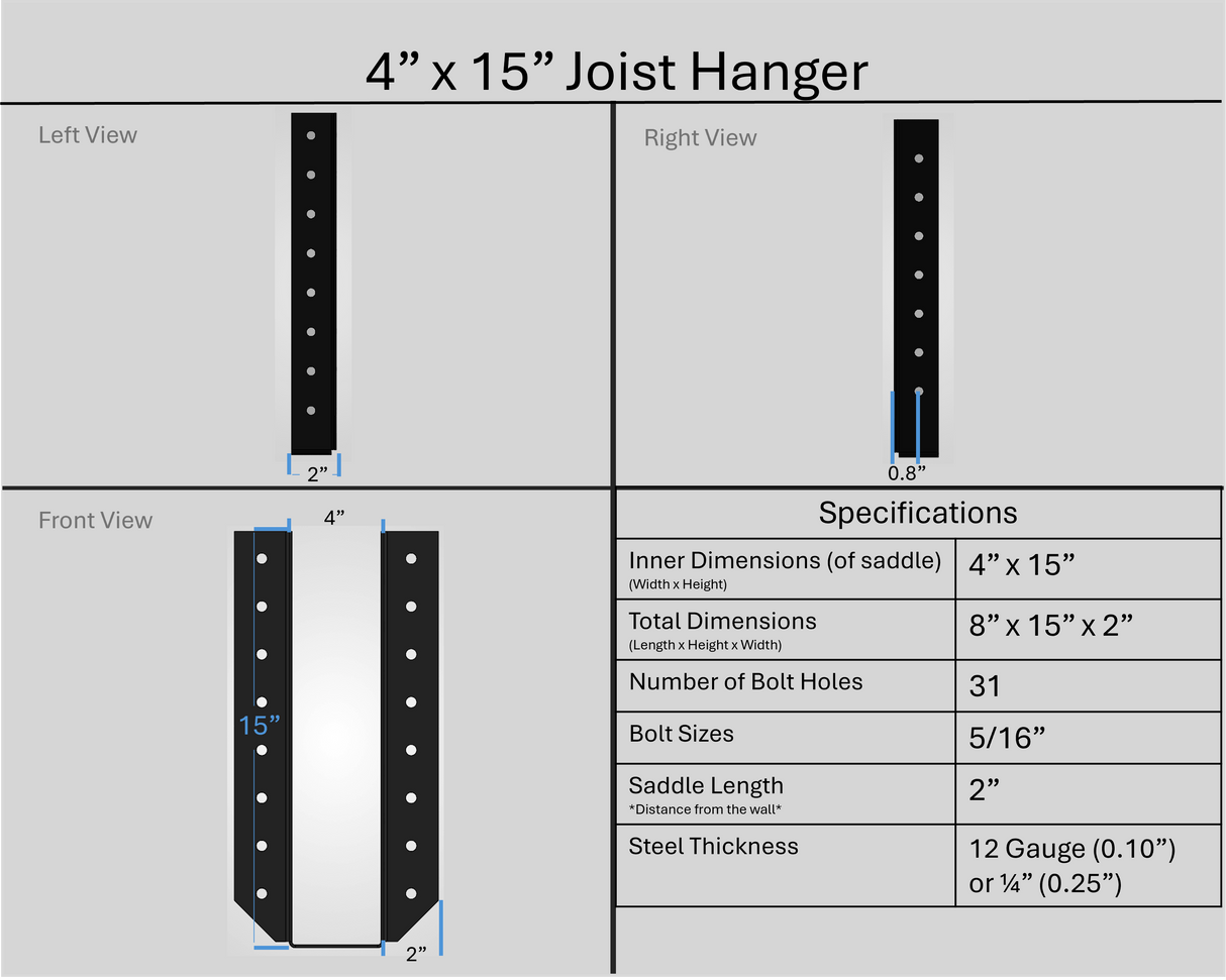 Joist Hanger Brackets (Test) - Madison Iron and Wood