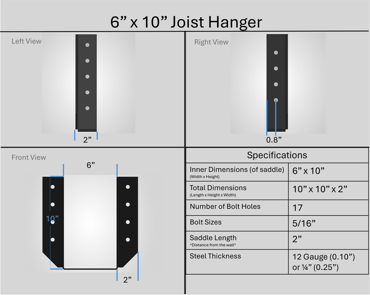 Joist Hanger Brackets (Test) - Madison Iron and Wood