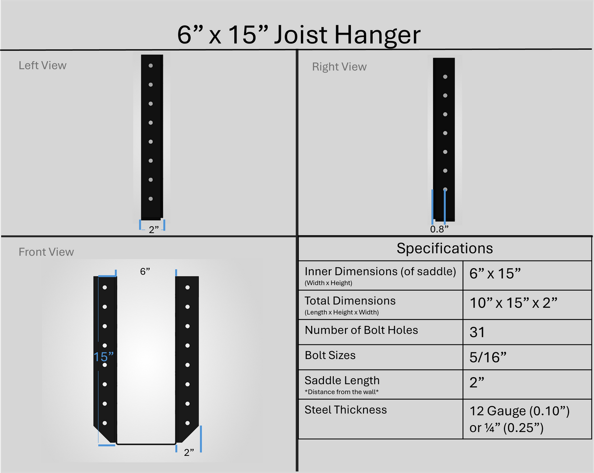 Joist Hanger Brackets (Test) - Madison Iron and Wood